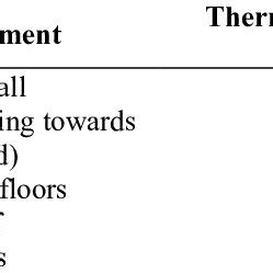 Image result for Building Envelope Components