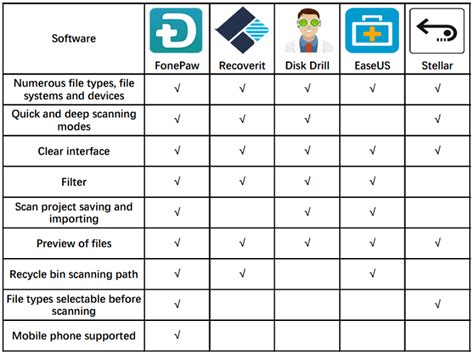 Image result for USB Recovery
