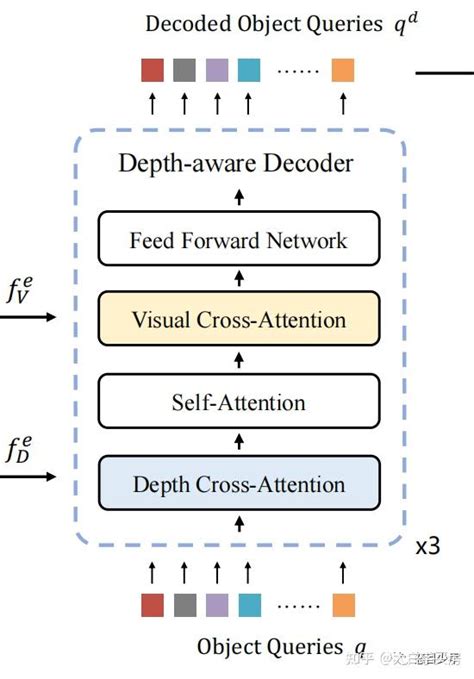 Distantcoder Morphtronic Loop 的图像结果
