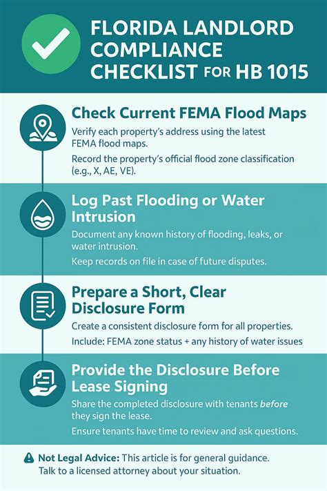 Florida Rental Flood Disclosure Law (HB 1015) Explained