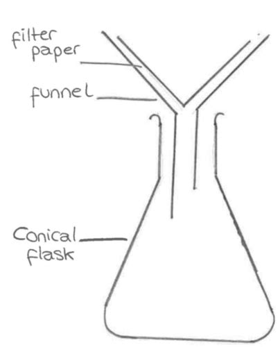 Image result for Separating Flask