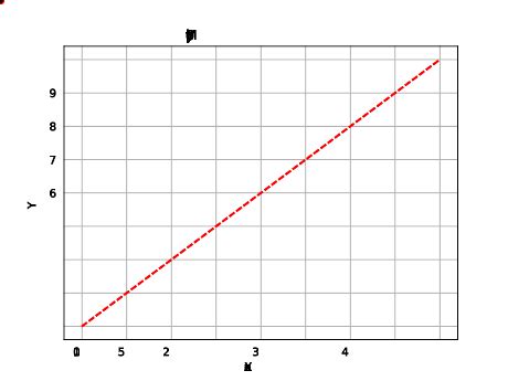 Image result for Matplot Library Graphs Python