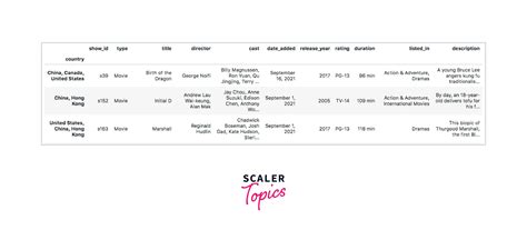 Image result for Filtering Multiple Data Frames in Pandas