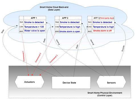 HSAS-MD Analyzer: A Hybrid Security Analysis System Using Model ...