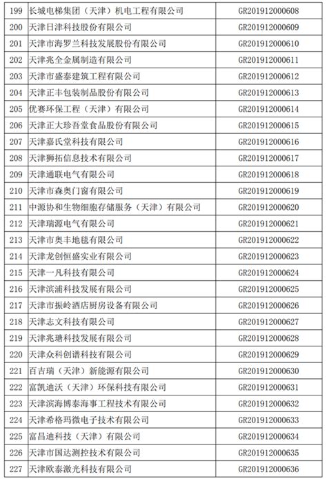 天津市2019年第二批高新技术企业名单出炉：2101家企业上榜（附完整名单）_产经_前瞻经济学人