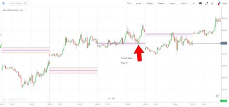 CPR - Central Pivot Range? How to use it?