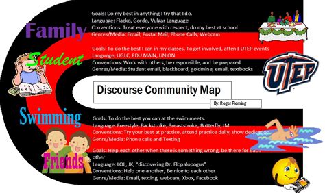 Discourse Community Report Examples 的图像结果