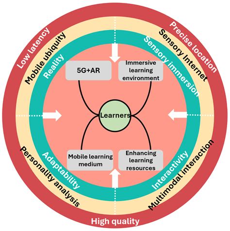 A Visual Survey of Tunnel Boring Machine (TBM) Performance in Tunneling Excavation: Mainstream ...