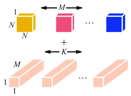 Image result for DepthWise Convolution