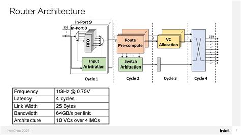 Unix Risc 的图像结果
