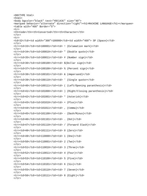 Image result for Machine Language Troubled