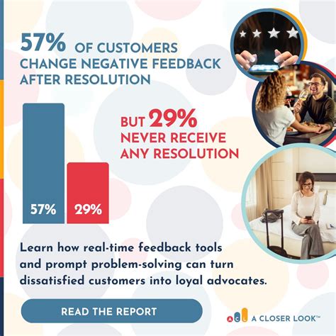 Image result for Customer Issue Resolved Resolution Image