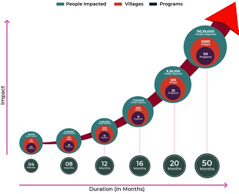 Sanitation | Byrraju Foundation