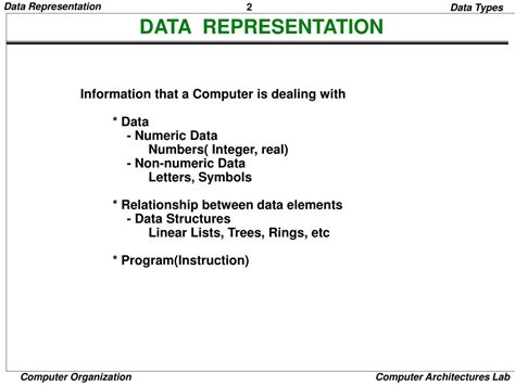 Image result for Math Data Representation
