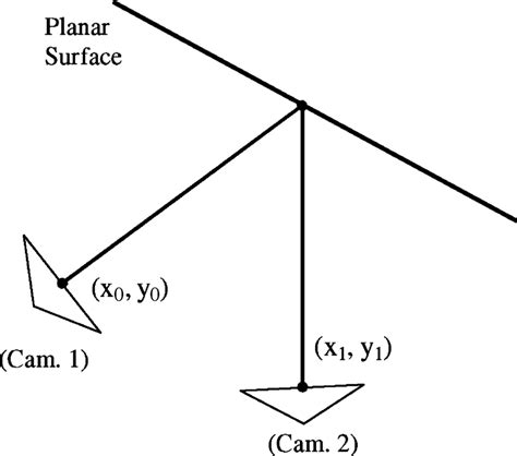 Image result for Homogeneous Camera Projection Matrix