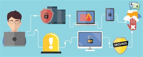 Information Systems Security Program 的图像结果