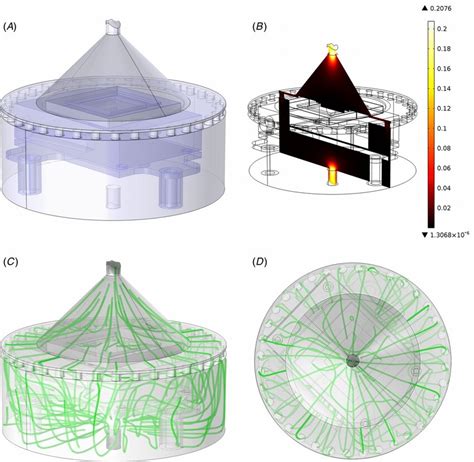 Image result for Fluid Dynamics Simulation Software