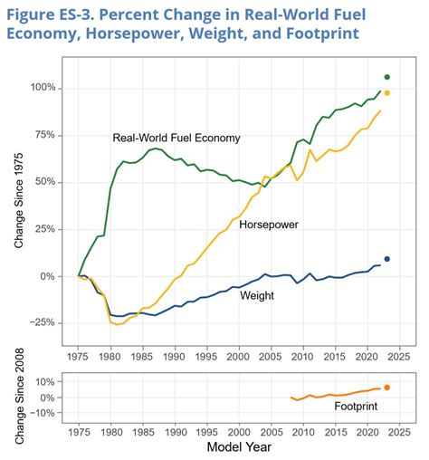 Economy Car 的图像结果