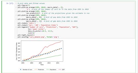Image result for Code Jupyter Notebook