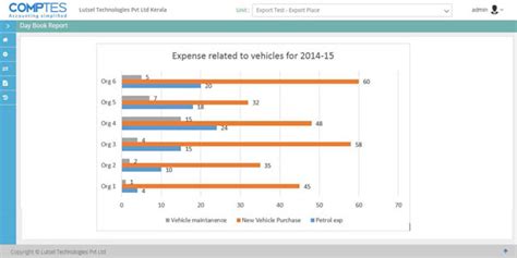 Lutsel Technologies Pvt Ltd