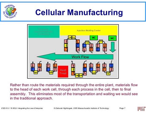 Image result for Cell Manufacturing Process Layout