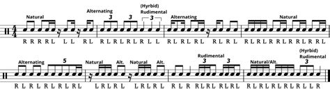 Image result for Sticking Pattern Drum Lesson