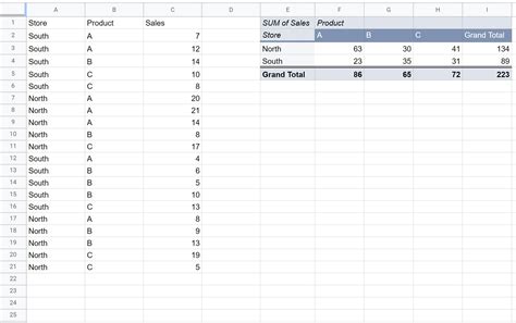 Pivot Table Using Multiple Sheets 的图像结果