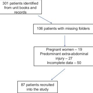 Image result for Data Collection Process Flow