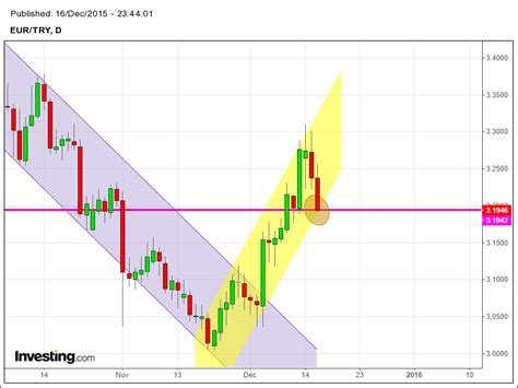 Ua_Enis - Altin.in üye profili