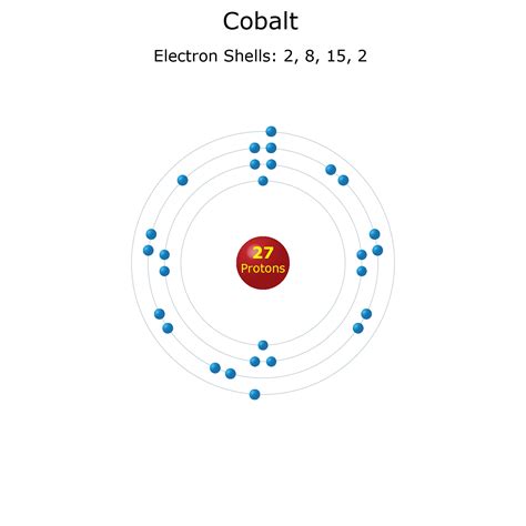 Electron Configuration Of Cobalt