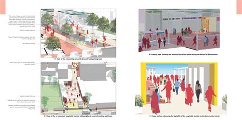 Elements of Urban Design- Delayering Public Places | CEPT - Portfolio