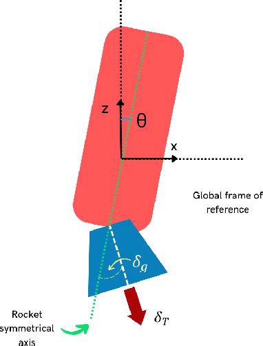 Image result for Purchase Rocket Thrust Vector Control Flight Computer