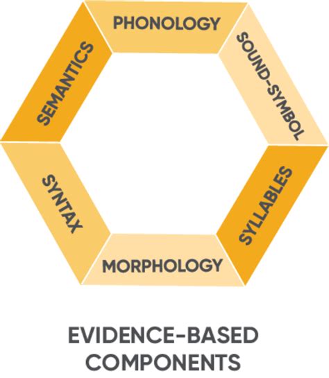 What Is Structured Literacy? | HMH