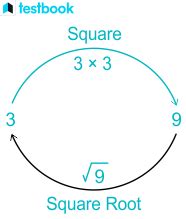 Image result for Math 9 Square Root
