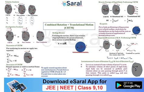 Mind Maps for Rotational Motion Revision - Class XI, JEE, NEET