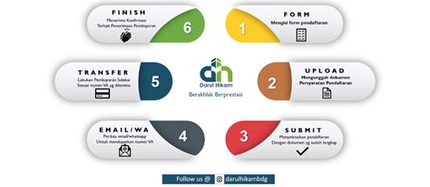 Penerimaan Siswa Baru Online | Majelis Pendidikan Darul Hikam