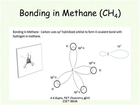 Hybridization- sp, sp2 and sp3 | PPTX
