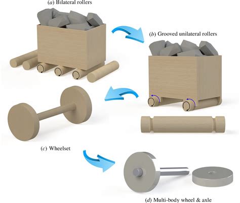 The First Wheel Was Invented By What Civilization