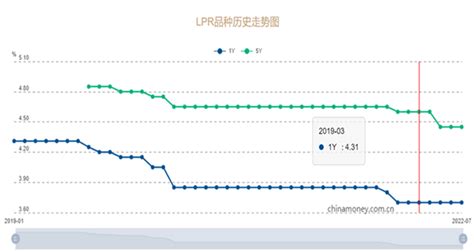 房贷利率“打折”！长沙首套房贷利率低至4.25%_湖南民生网