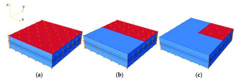 Image result for Half Loading Data