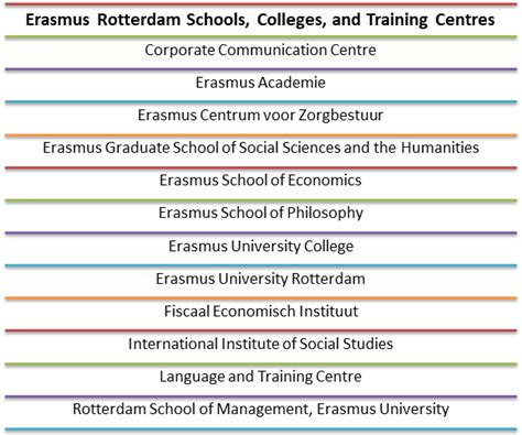 Erasmus University Rotterdam (EUR) Admission 2024: Application Fees ...