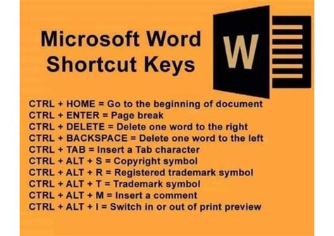 Computer Word Shortcut Keys 的图像结果