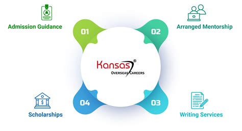 Kansas Overseas Careers