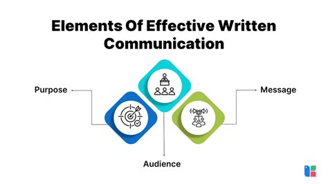 Image result for Communication