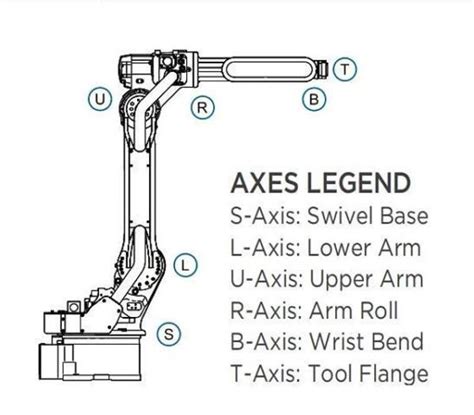 Welding Machine and Mig Welding Torch for Powerful YASKAWA AR700 ...