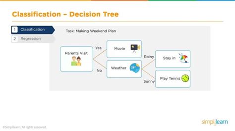 Python Coding Tutorial Machine Learning 的图像结果