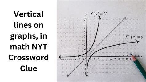 Vertical Lines On Graphs In Math