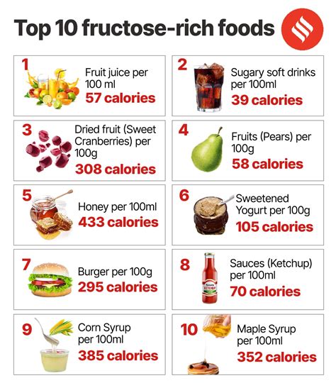 Fructose Fruit Sugar