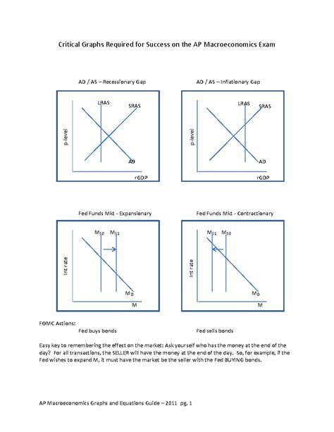 Macroeconomics key graphs - Critical Graphs Required for Success on the ...