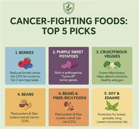 Doctor who survived stage 4 breast cancer shares 5 powerful foods that ...